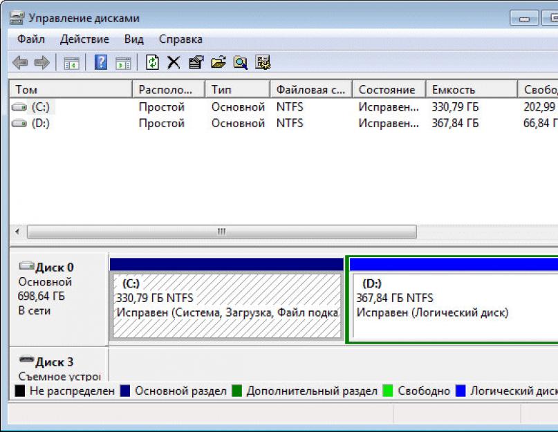 Виртуальный жесткий диск windows 8. Создание виртуального жесткого диска (VHD) для установки Windows. VHD-диск, другой раздел диска и виртуальная машина: в чём разница
